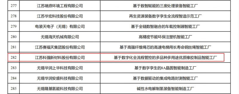 喜報！我司獲評省級先進(jìn)智能工廠！2
